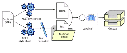 java 数据库连接池_java线程池实例_java数据库调用数据