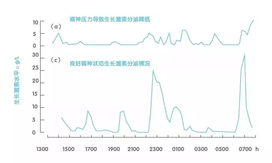 孩子夏季長高無難事，聰明家長這麼做！ 親子 第3張