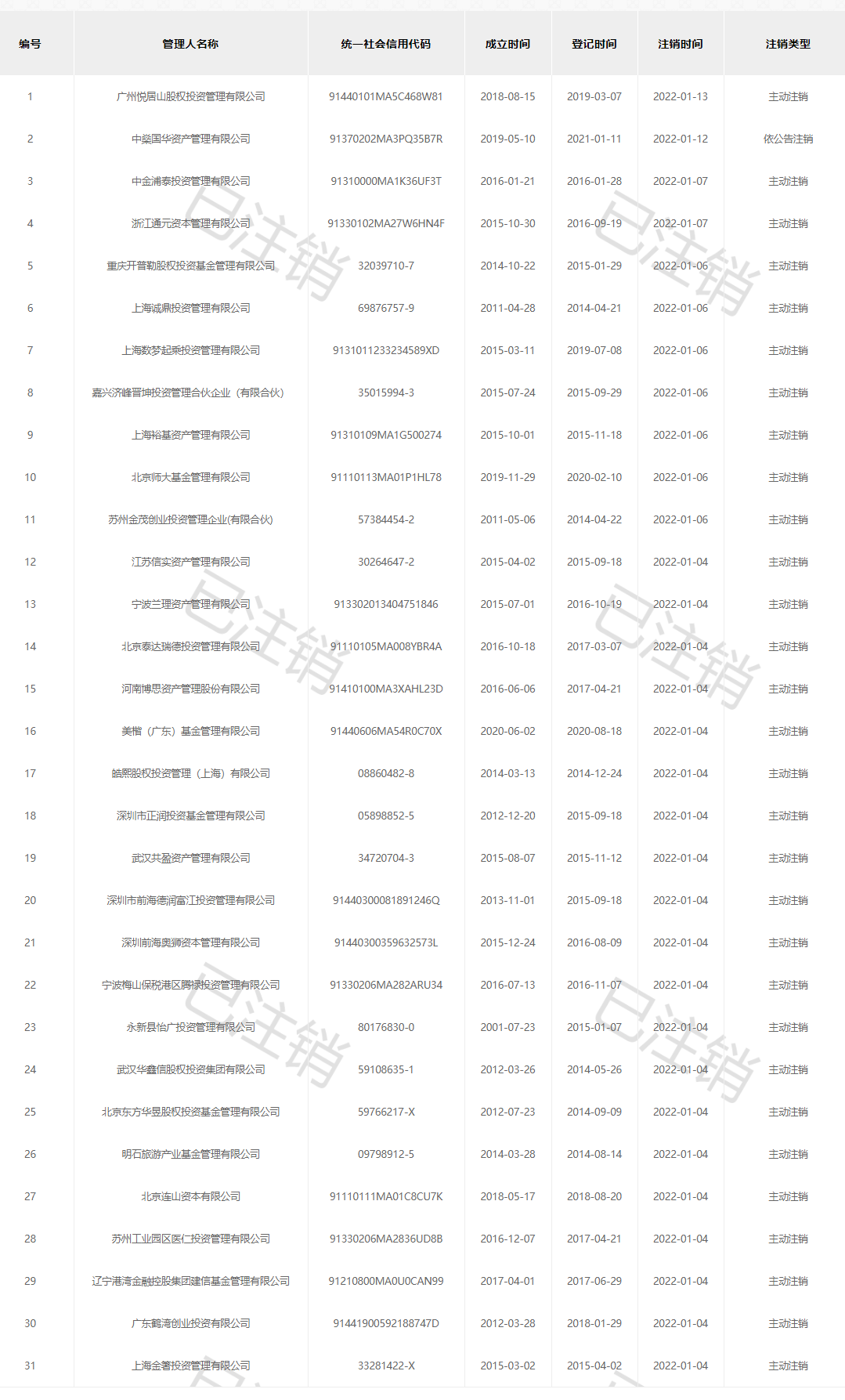 独家！本周最全券商文化投教动态（2022年1月第2周）(图6)