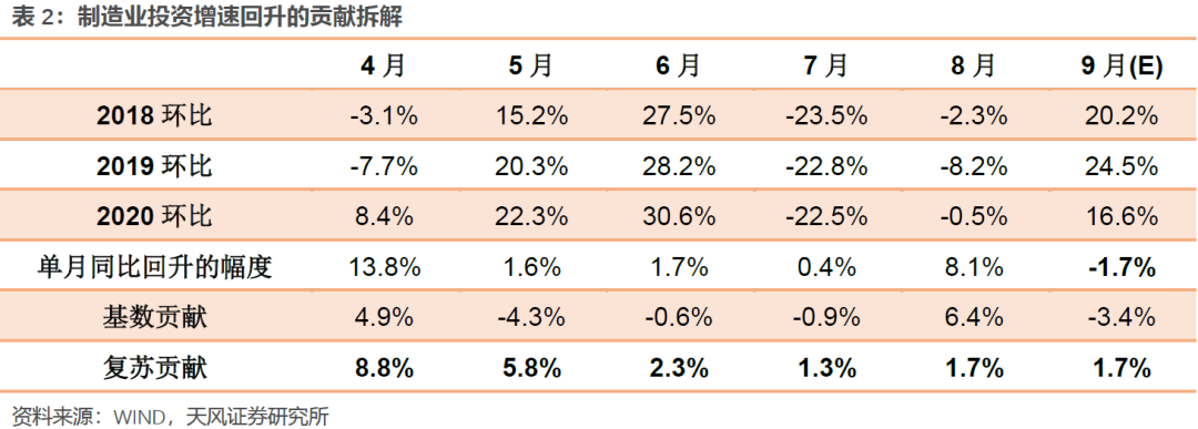 640?wx_fmt=png&tp=webp&wxfrom=5&wx_lazy=1&wx_co=1