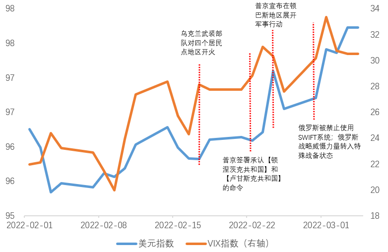 宋雪涛市场对俄乌战争的交易进行到了哪一步