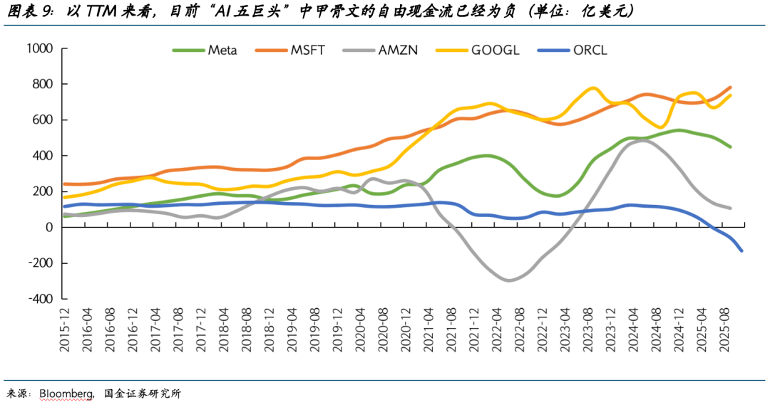 2026美股展望：AI泡沫的内部熔点与外部拐点 - 图片1