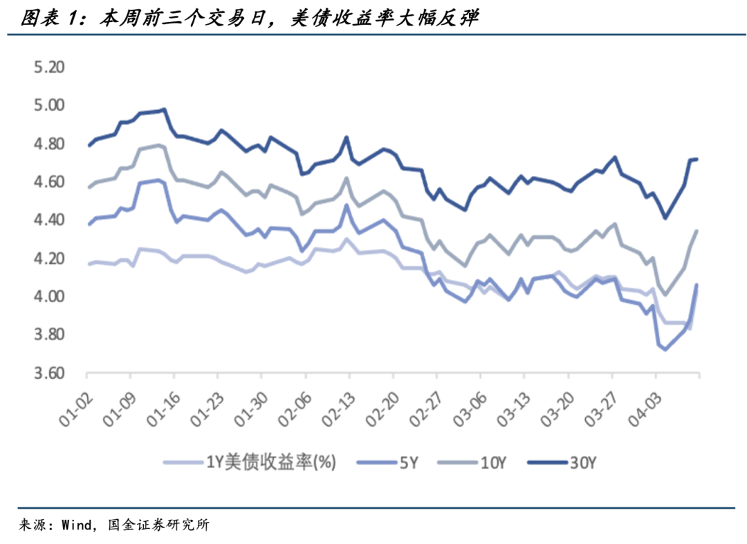 美债正在失去“避险光环”-上海金属网-专业金属资讯