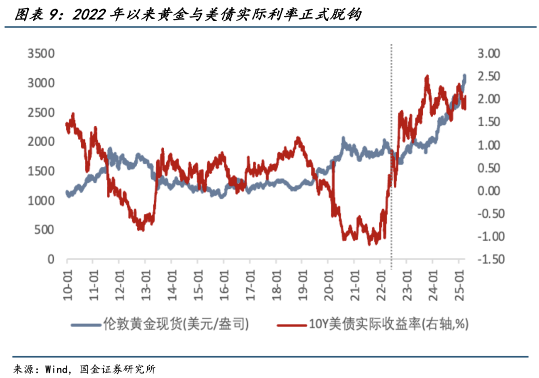 美债正在失去“避险光环”-上海金属网-专业金属资讯