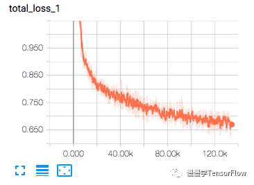 Loss eval tensorflow