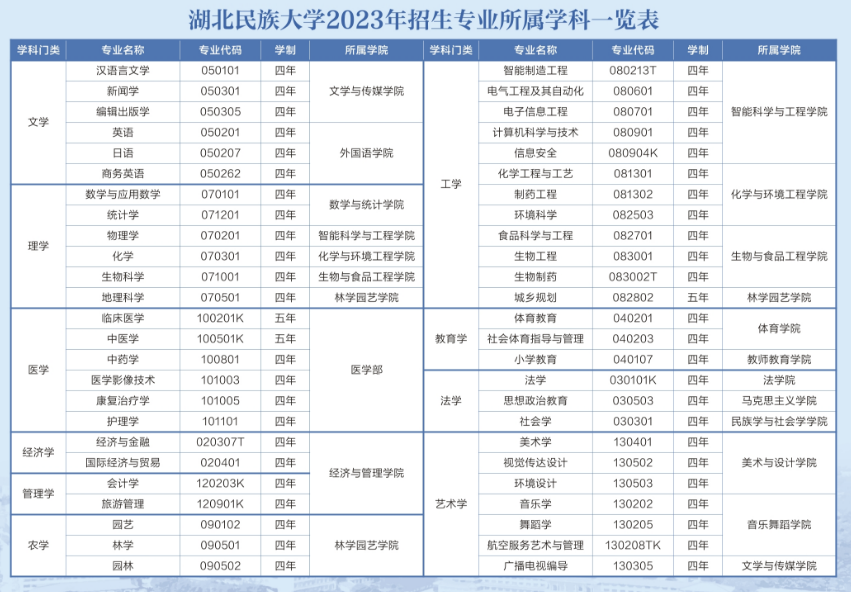 湖北民族大学_湖北民族大学教务管理系统_湖北民族大学官网