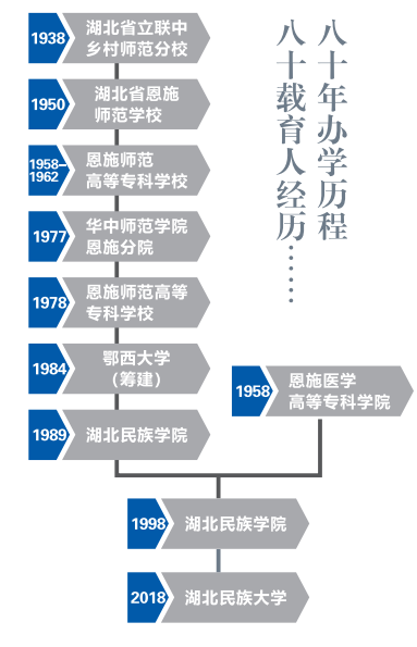 湖北民族大学官网_湖北民族大学_湖北民族大学教务管理系统