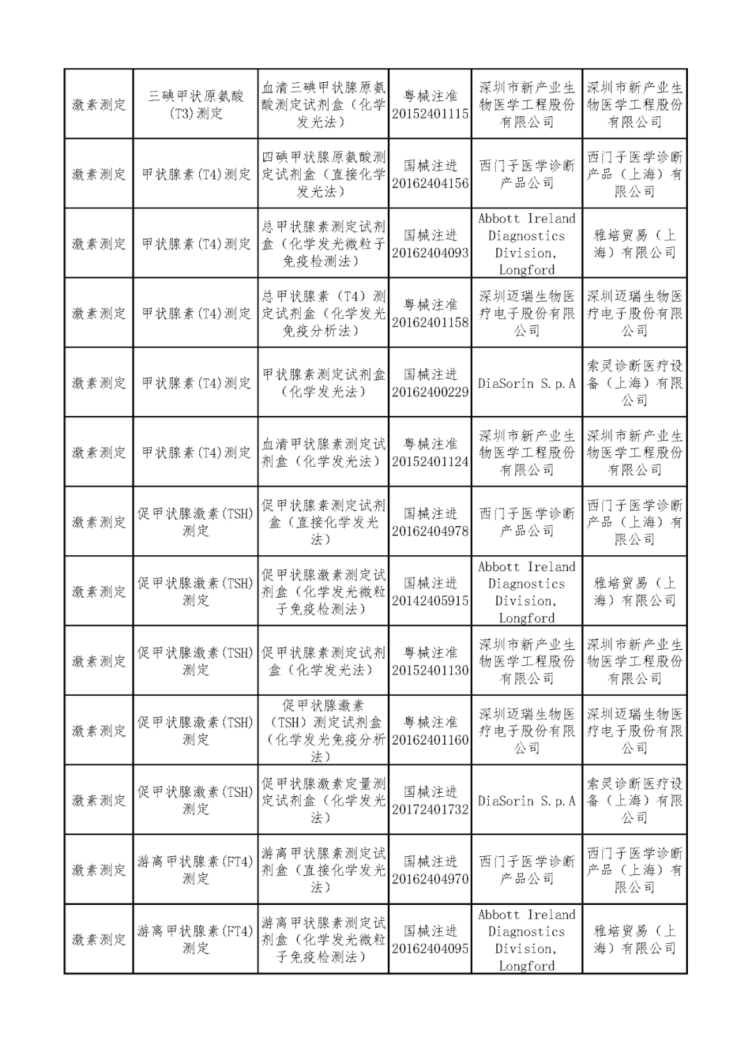 ivd外企怎么样安徽IVD集采背后，两点出人意料！_https://www.jmylbn.com_新闻资讯_第16张