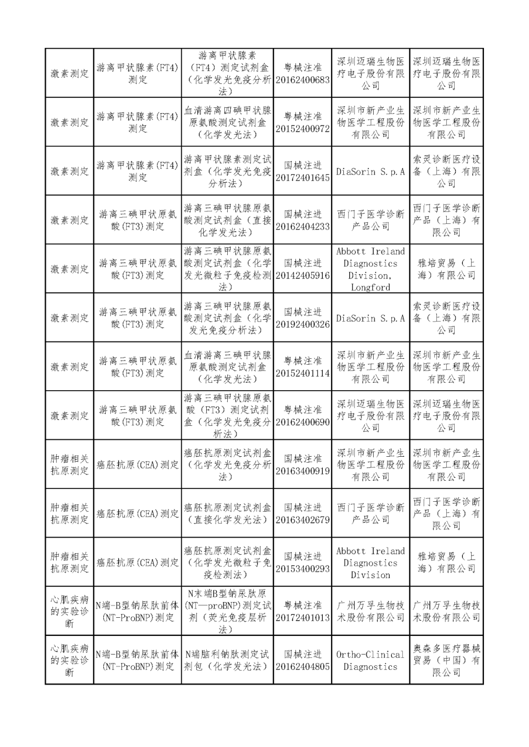 ivd外企怎么样安徽IVD集采背后，两点出人意料！_https://www.jmylbn.com_新闻资讯_第17张