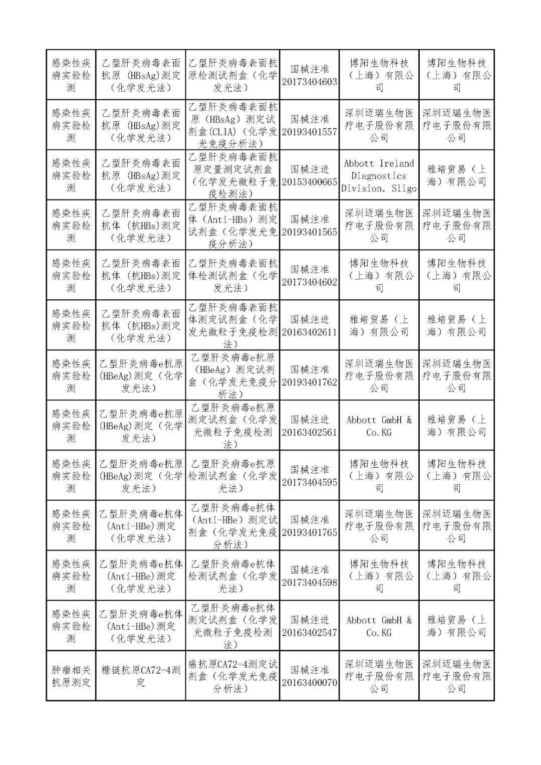 ivd外企怎么样安徽IVD集采背后，两点出人意料！_https://www.jmylbn.com_新闻资讯_第14张