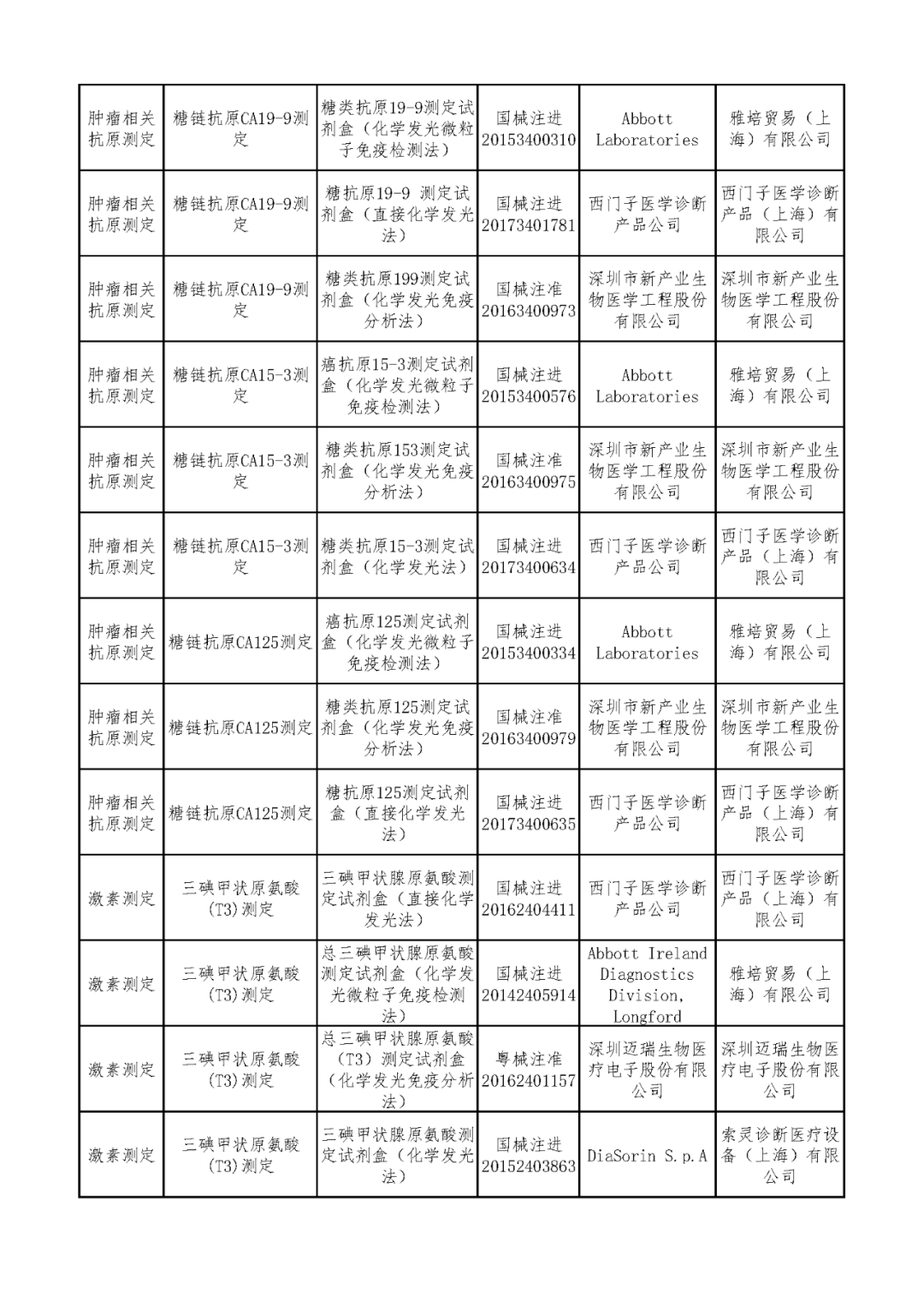 ivd外企怎么样安徽IVD集采背后，两点出人意料！_https://www.jmylbn.com_新闻资讯_第15张