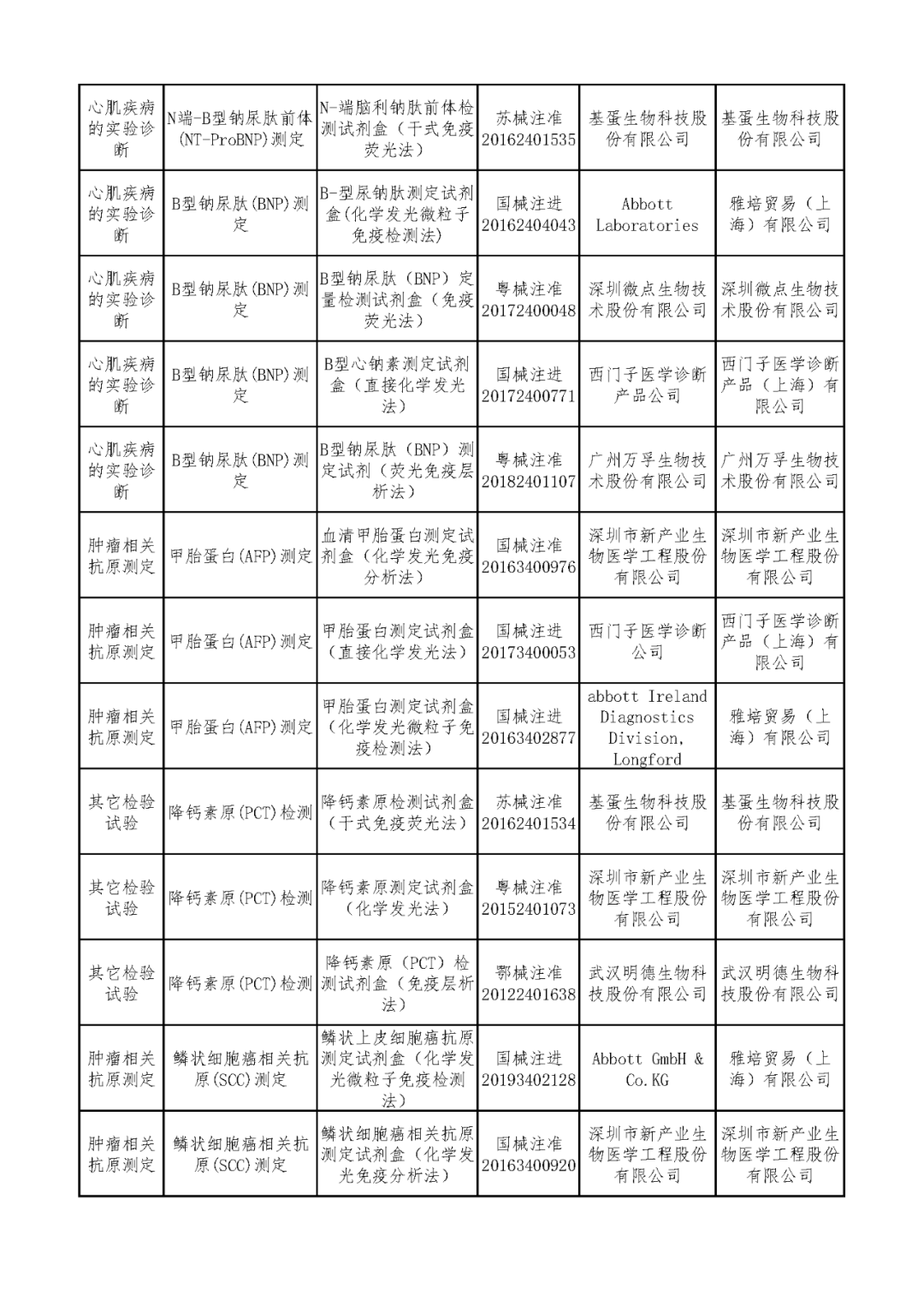 ivd外企怎么样安徽IVD集采背后，两点出人意料！_https://www.jmylbn.com_新闻资讯_第18张