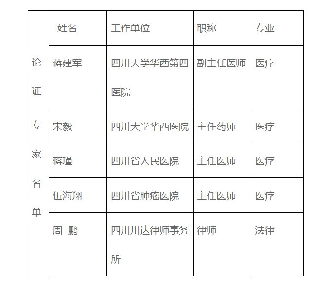 医疗仪器为什么贵国产设备性能不足，专家论证23类医疗卫生仪器允许选择进口！_https://www.jmylbn.com_新闻资讯_第3张