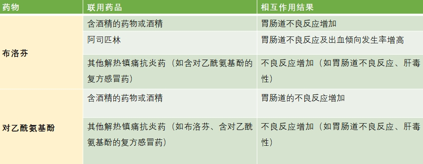 鼻塞、流涕、打喷嚏、发烧——感冒、退烧药混着吃行吗？答案是NO!