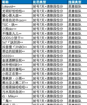 荒野行动透视挂下载,荒野行动科技辅助