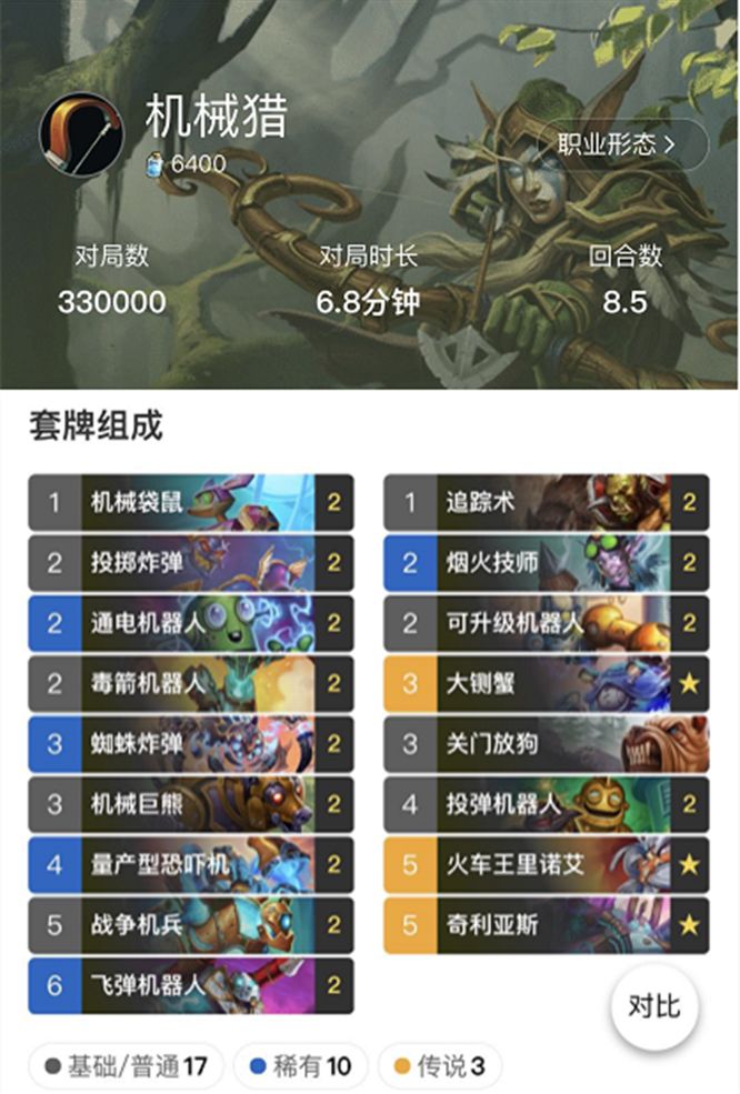 新一周爐石傳說勝率榜：獵戰德三分天下，方士跌落谷底！ 遊戲 第2張