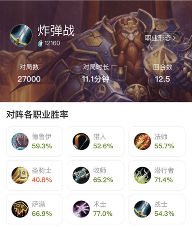 新一周爐石傳說勝率榜：獵戰德三分天下，方士跌落谷底！ 遊戲 第3張