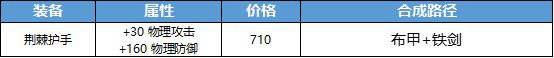 王者榮耀裝備系統大洗牌，七件裝備大調整，團戰再也不怕被秒！ 遊戲 第7張