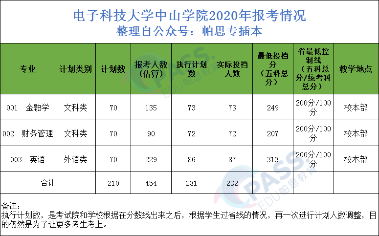 電子科技中山學(xué)院_電子科技中山學(xué)院擬改名_中山科技大學(xué)電子學(xué)院