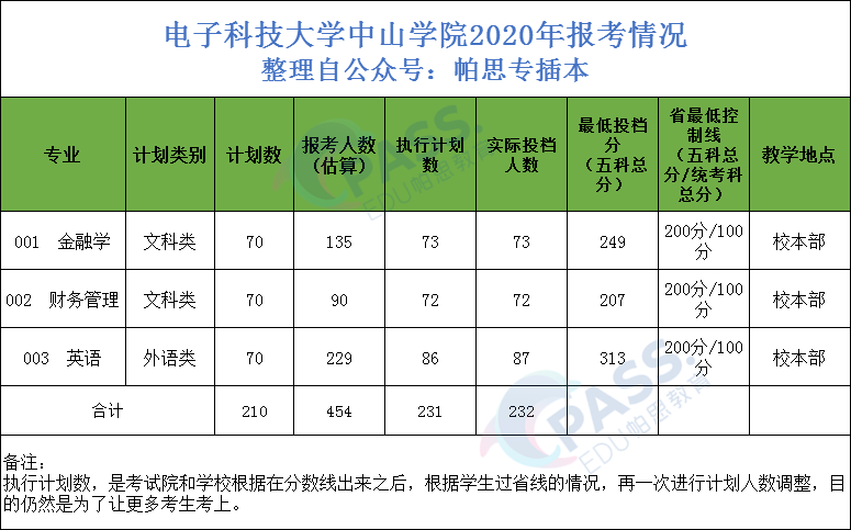 电子科技中山学院_电子科技中山学院拟改名_中山科技大学电子学院