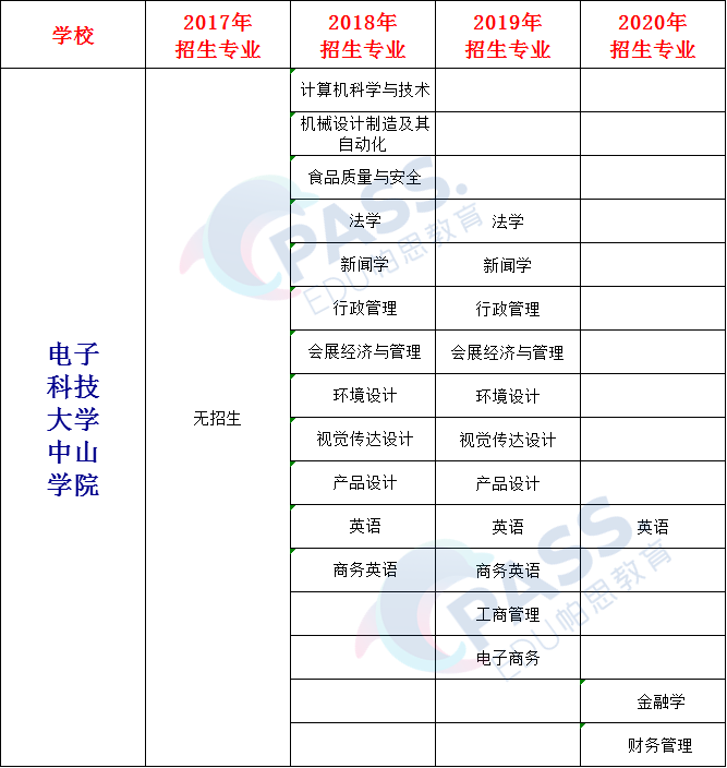 中山科技大学电子学院_电子科技中山学院拟改名_电子科技中山学院