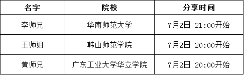 广东有哪些师范大学_广东师范大学排名_广东海洋大学有做鸡的吗