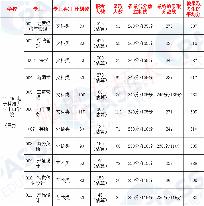電子科技中山學(xué)院擬改名_中山科技大學(xué)電子學(xué)院_電子科技中山學(xué)院