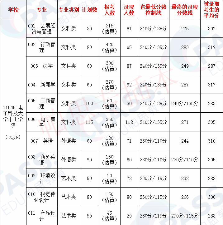 电子科技中山学院拟改名_中山科技大学电子学院_电子科技中山学院