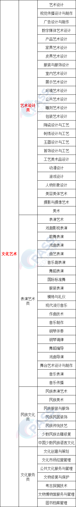 视觉传达设计/环境设计/产品设计：设计三大专业，哪个更受欢迎？