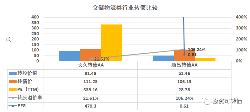 东方财富股票怎样查询余额