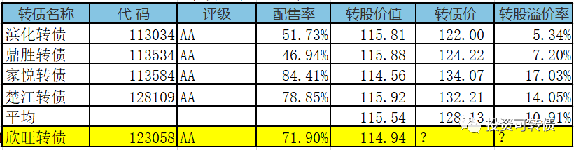 东方财富股票怎样查询余额