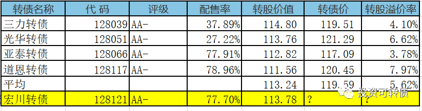 东方财富股票怎样查询余额