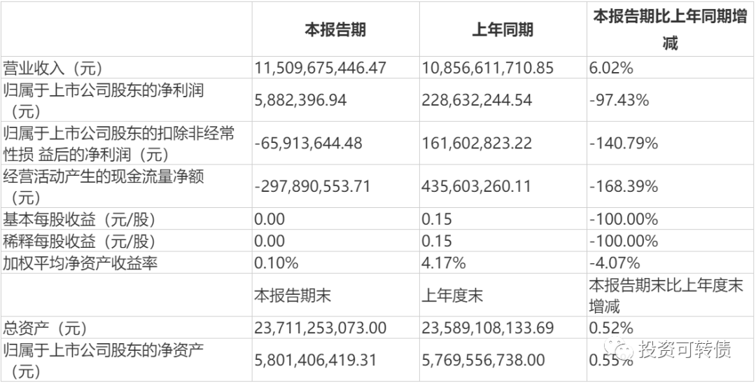 东方财富股票怎样查询余额