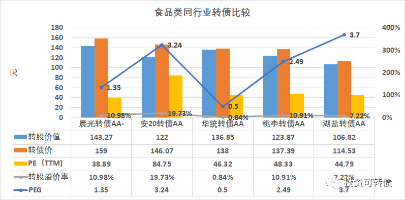 东方财富股票怎样查询余额