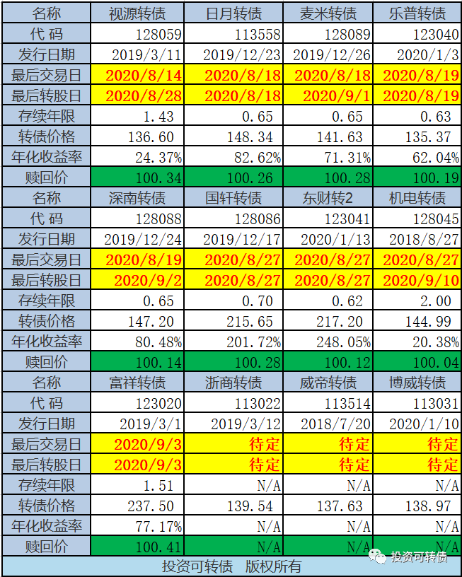 东方财富股票怎样查询余额