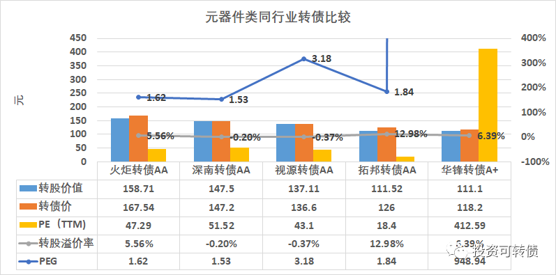 东方财富股票怎样查询余额