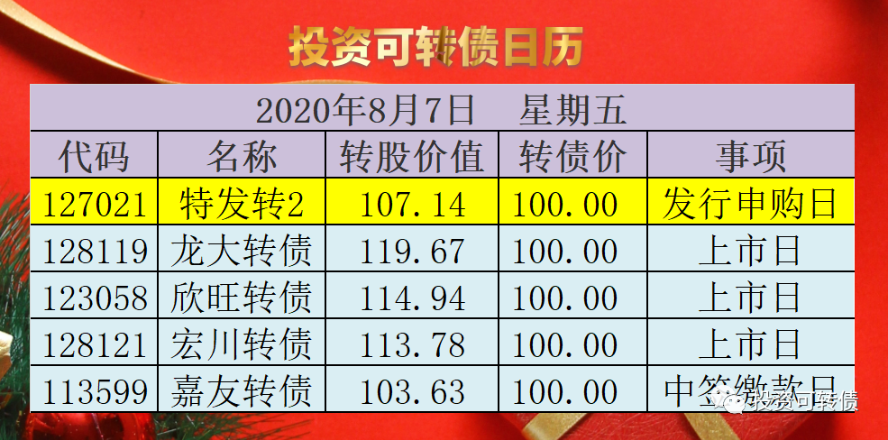 东方财富股票怎样查询余额