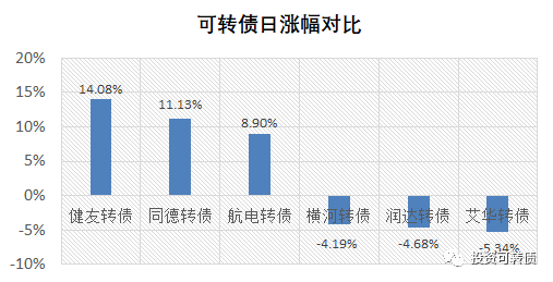 东方财富股票怎样查询余额