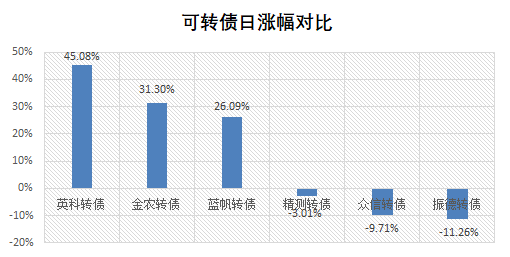 要发转债是不是会打压股价_债转股打压股价_发行可转债为什么要打压股价