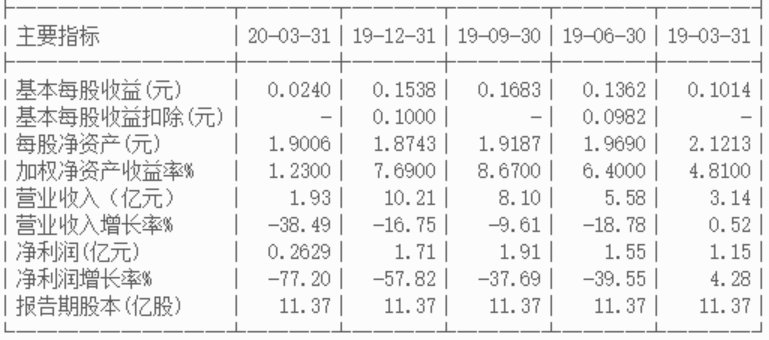 要发转债是不是会打压股价_发行可转债为什么要打压股价_债转股打压股价