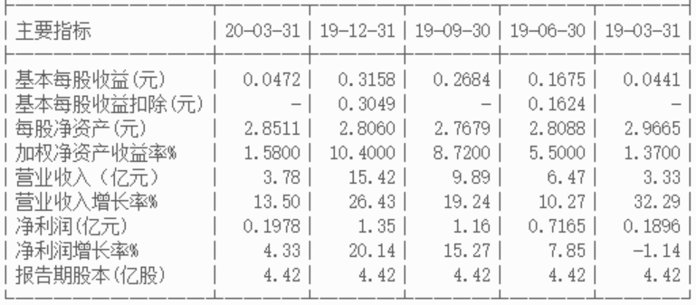 发行可转债为什么要打压股价_债转股打压股价_要发转债是不是会打压股价
