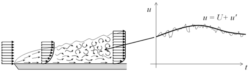 干货｜如何为你的CFD应用选择湍流模型？的图3