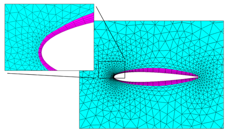 干货｜如何为你的CFD应用选择湍流模型？的图6