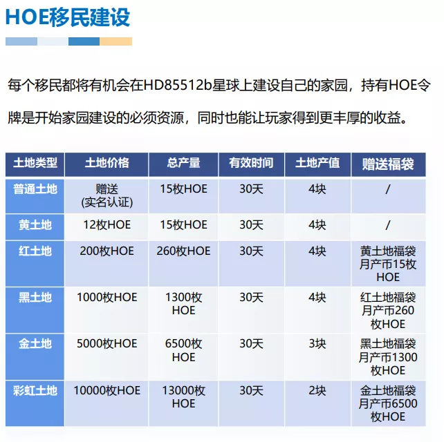 星云世界APP日常攻略_星云世界注册_星云世界APP下载-第8张图片-首码圈