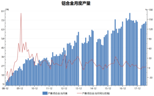 沪铝：成本支撑稳固，多头行情可期