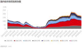 沪铝：成本支撑稳固，多头行情可期