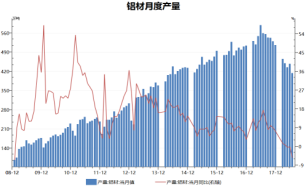 数据来源：Wind，徽商期货研究所