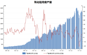 沪铝：成本支撑稳固，多头行情可期