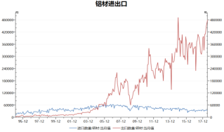 数据来源：Wind，徽商期货研究所