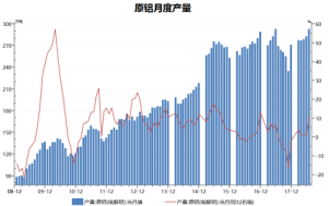 数据来源：Wind，徽商期货研究所